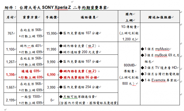 Sony 超級手機 Xperia Z 正式開賣發表會實況!  (內附四大電信資費及規格表)