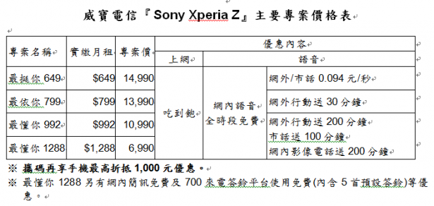 Sony 超級手機 Xperia Z 正式開賣發表會實況!  (內附四大電信資費及規格表)