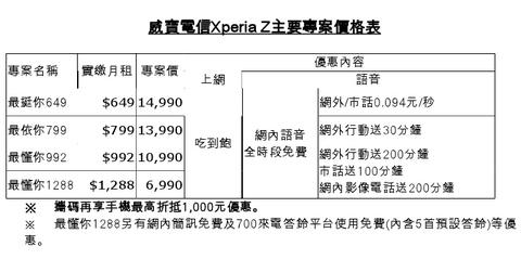 Sony Xperia Z 預購本月 22 日開跑，單機 21,900 元（更正色彩名稱）
