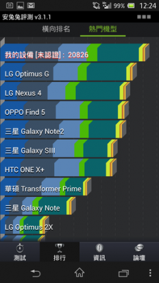 日系手機工藝的全平衡設計之美， Sony Xperia Z 動手玩