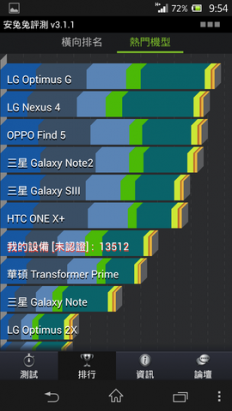 日系手機工藝的全平衡設計之美， Sony Xperia Z 動手玩