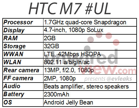 目前傳言最火紅的旗艦手機，HTC M7又有新消息了
