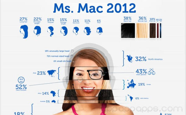 用Mac的女生都是怎樣的? 看看這幅圖便一目了然