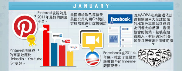 網路上發生過什麼大事？2012年大事件回顧（圖解版）