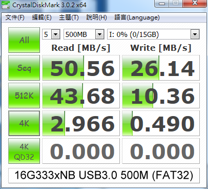 SD 記憶卡 CP 值破表，Pretec SD 記憶卡測試