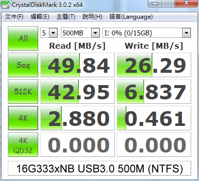 SD 記憶卡 CP 值破表，Pretec SD 記憶卡測試