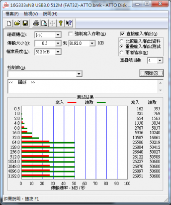 SD 記憶卡 CP 值破表，Pretec SD 記憶卡測試