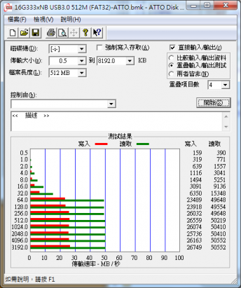 SD 記憶卡 CP 值破表，Pretec SD 記憶卡測試