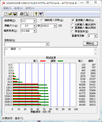 SD 記憶卡 CP 值破表，Pretec SD 記憶卡測試