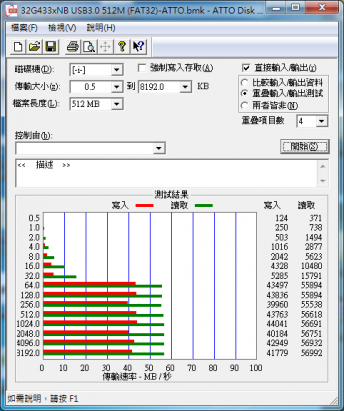 SD 記憶卡 CP 值破表，Pretec SD 記憶卡測試