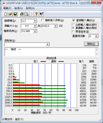 SD 記憶卡 CP 值破表，Pretec SD 記憶卡測試