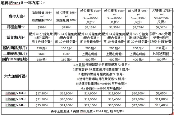 台灣iPhone 5月費計劃一覽: 中華電信, 大哥大, 遠傳會選哪個?