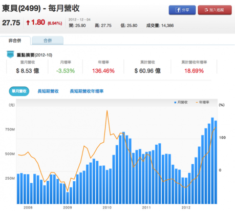 華文最好看好用的股市資訊平台 NVESTO