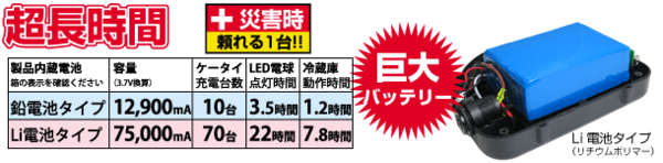 這會不會太強大了？號稱可幫智慧型手機充電70次的怪獸級海量行動電源