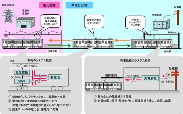 充電型電動小火車後年上路