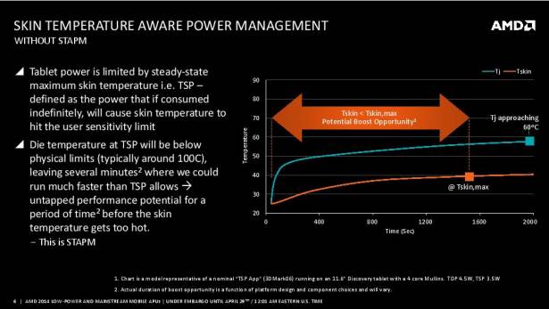 AMD 第三世代主流筆電平台 APU 結合物理特性與應用管理，持續強化省電