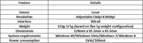 Asus ROG GX1000雷射遊戲滑鼠發表，將於台灣推出