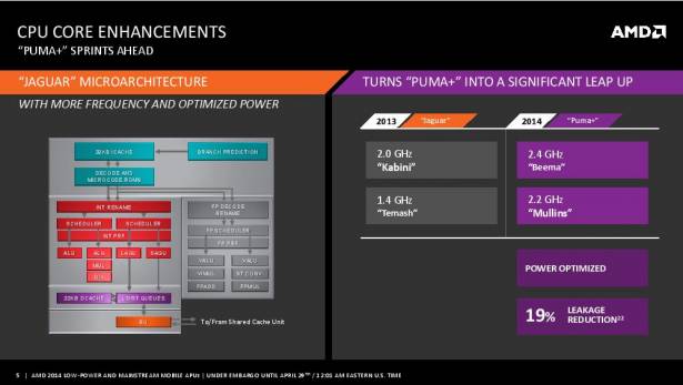AMD 第三世代主流筆電、平板 APU 解禁，  Beema 與 Mullins 正式登場