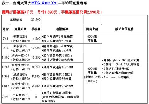 HTC One 系列成員小升級， One X + 與 One S Special Edition 登場