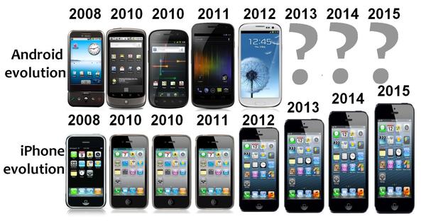 網路事件行銷案例小小研究：愈來愈長的iPhone，從4到2000再到無限……