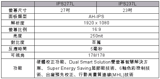 LG 推出 IPS7 系列 AH-IPS 液晶顯示器，搭載 MHL 高畫質傳輸技術
