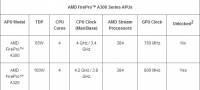 AMD APU 首度冠上 FirePro 名稱，進軍專業繪圖領域