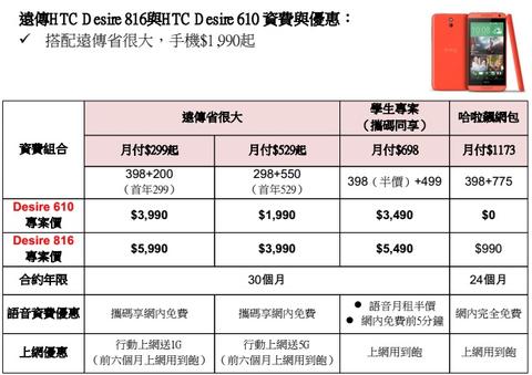 滿足對中價 LTE 機種的渴望， HTC Desire 610 、 816 在台推出