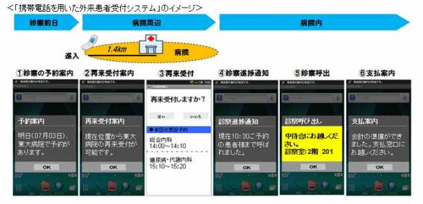 現代雲端科技讓醫療品質大大提升