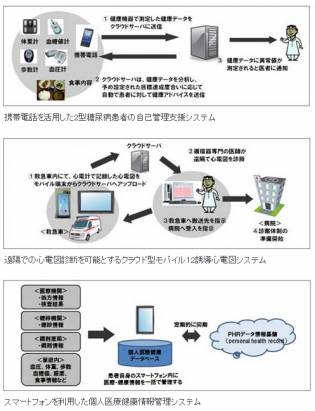 現代雲端科技讓醫療品質大大提升