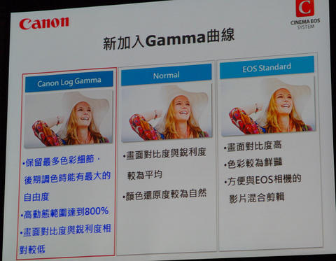 專業電影製作人注意了， Canon EOS C300 正式在台推出