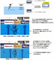NHK的特殊水上攝影機將讓奧運更有看頭