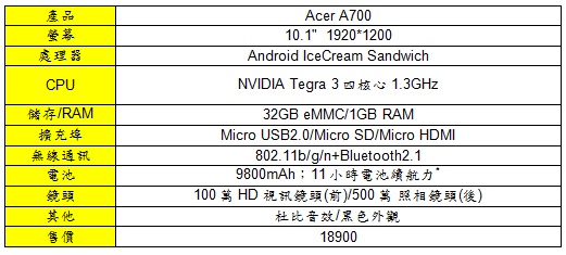 Acer Android平板A700開賣，要價18900元