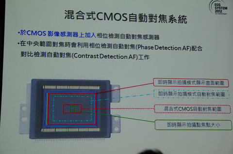 Canon EOS 650D 在台發表，強調下攻入門易用、上打專業機能