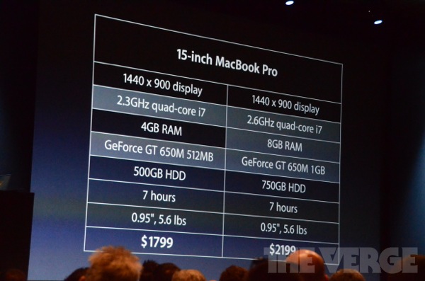 新 MacBook Pro 所搭配的是第三代 Core i 與 NVIDIA GT GeForce 650M 獨顯（更新：台幣 37,900 起）