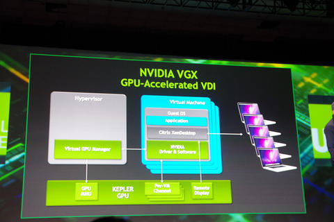 NVIDIA GTC 聚焦平行運算、雲端與虛擬化，帶來全新辦公與遊戲體驗