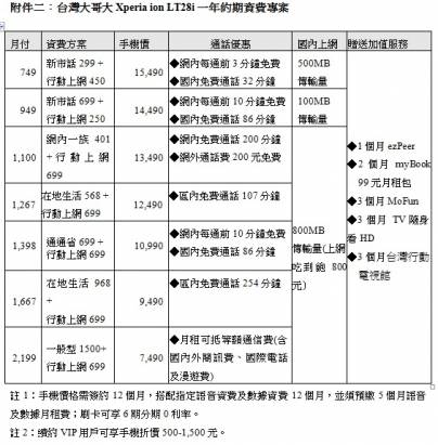 手機低頭族記事03：Sony Xperia ion加入戰場，能否對HTC、Samsung兩家機王造成影響？