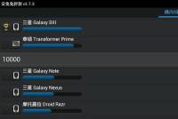 目前效能最好的Android裝置是Samsung Galaxy S3？數位相機像素高達1200萬？