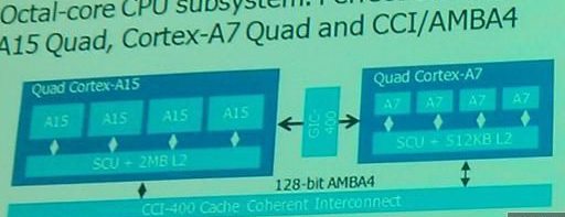 安謀是要怎樣（19）從三星投影片看， ARM 架構這一兩年仍會帶來驚喜