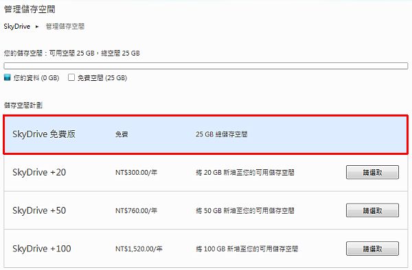 微軟 SkyDrive 即將把原有25GB縮成7GB，舊用戶仍可免費升級到25GB（有限時）