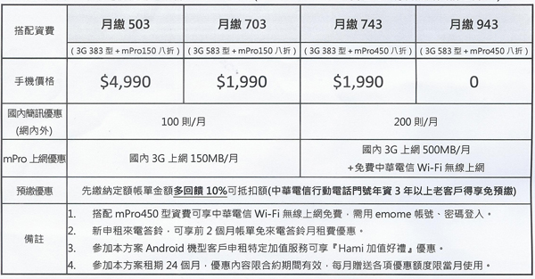 Samsung GALAXY Ace Plus 旗艦中階機即日上市