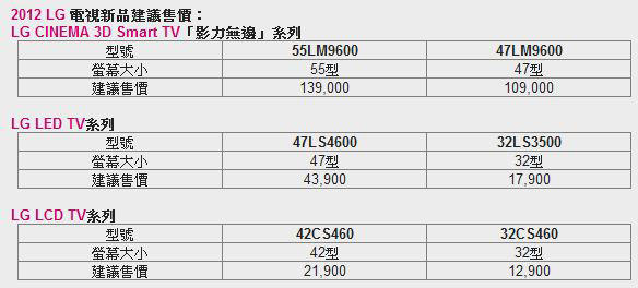 LG 2012 年 CINEMA 3D Smart TV 一覽