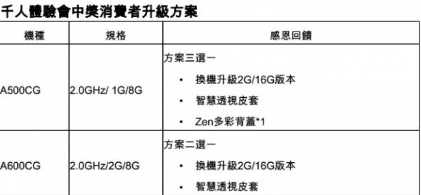 華碩 ZenFone 危機處理：感謝消費者支持，除與中國同規同價並推多樣補償方案