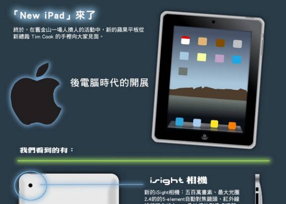 全新iPad簡單圖像化的介紹