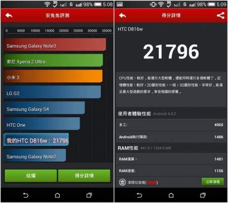 渴望8！HTC Desire 816w 雙卡雙待實測