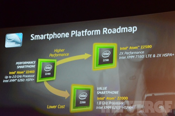 Intel  Atom 手機平台將會區分低階、主流、高階三路並進