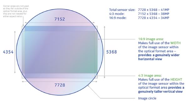 Nokia 808 PureView的白皮書以及照片樣張露出，可以解釋一些疑惑