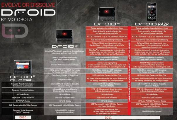 Motorola Droid RAZR＝蛋蛋毀滅者（蓋章）；同場加映 Droid 4 相關資訊...