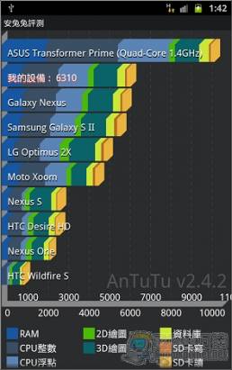 不只是放大版的i9100，Samsung Galaxy Note動手玩心得