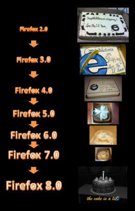 Firefox 8 之 