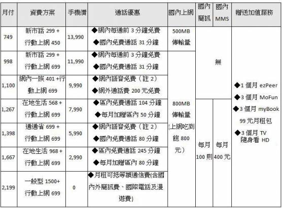 4.7 吋 HTC Sensation XL，將於三大電信商分別上市